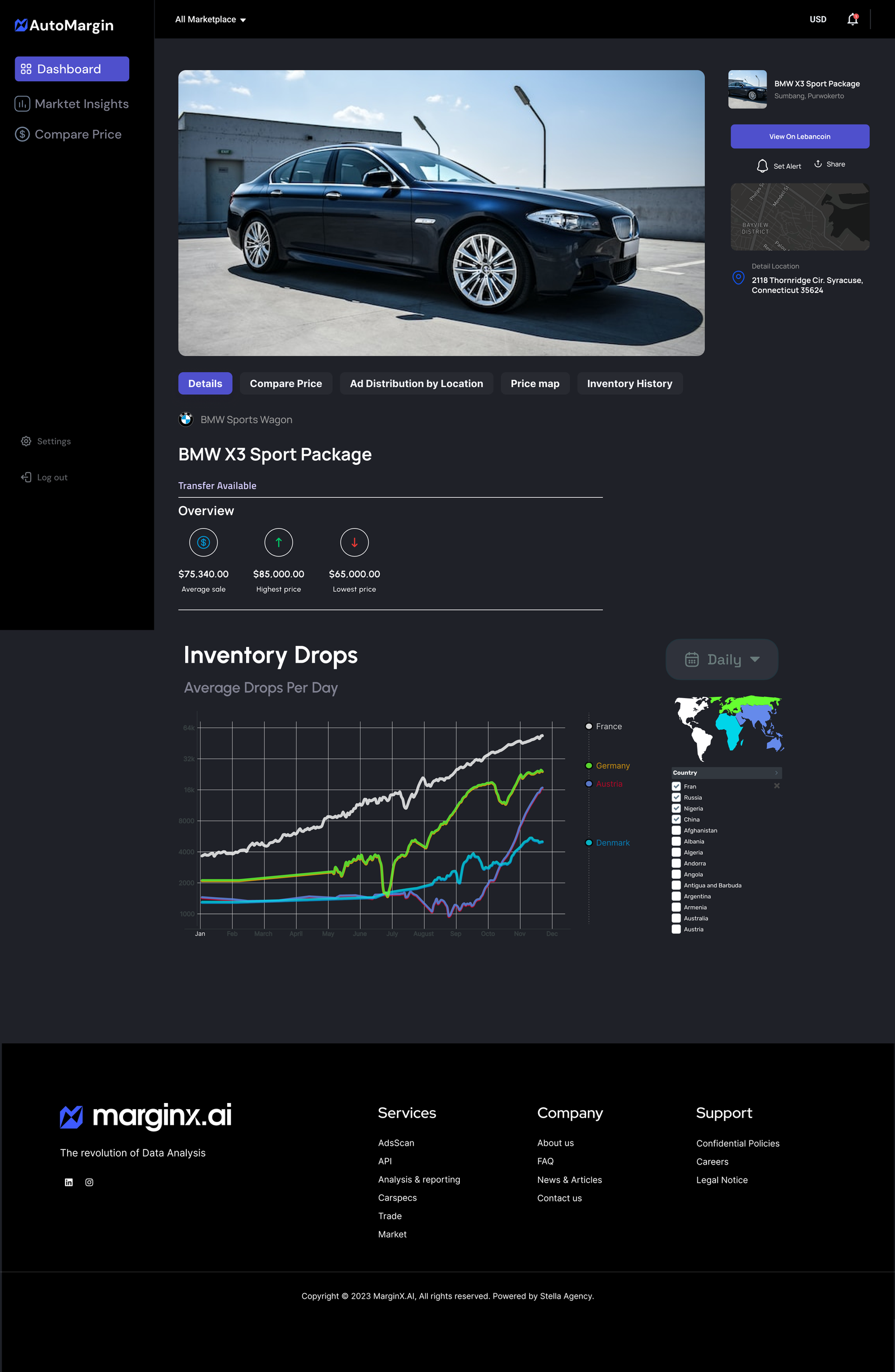 AutoMarginX Price Map